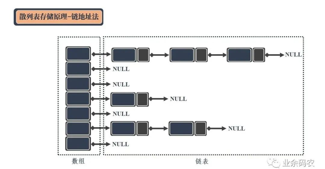 图解!24张图彻底弄懂九大常见数据结构!