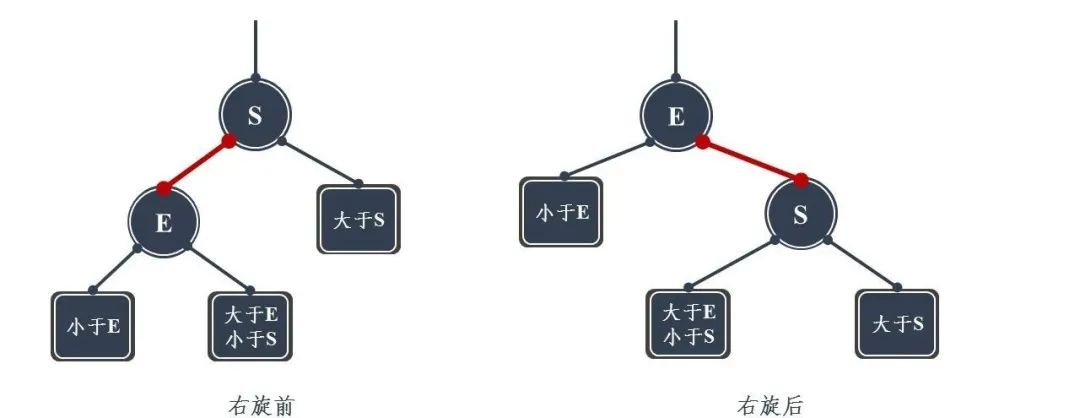 图解!24张图彻底弄懂九大常见数据结构!