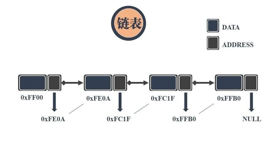 图解!24张图彻底弄懂九大常见数据结构!