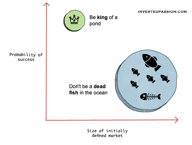 notion image