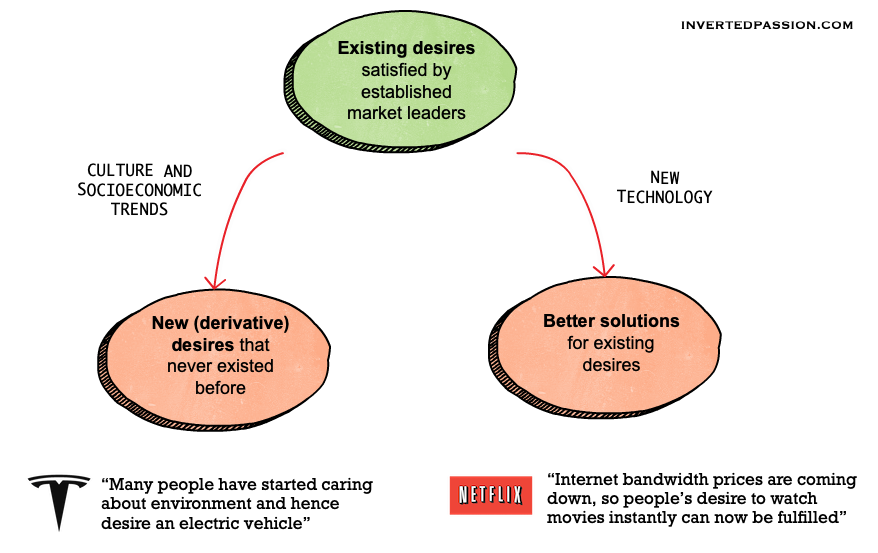 notion image