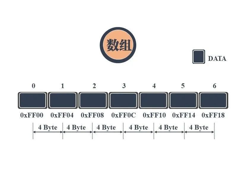 图解!24张图彻底弄懂九大常见数据结构!