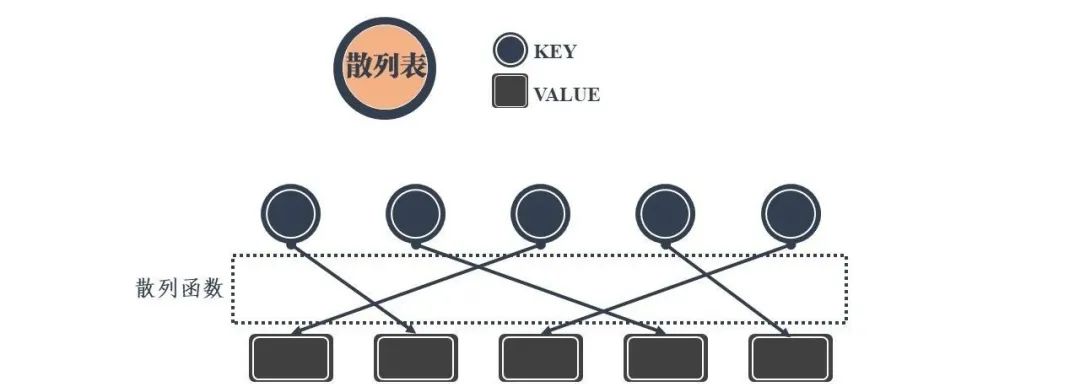 图解!24张图彻底弄懂九大常见数据结构!