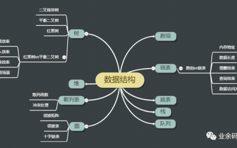 图解！24张图彻底弄懂九大常见数据结构！