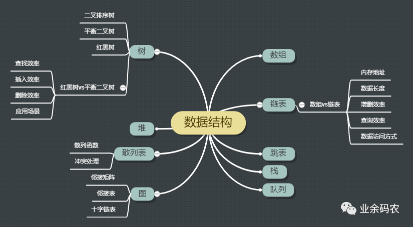 图解!24张图彻底弄懂九大常见数据结构!
